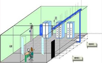 你了解“屏蔽機(jī)房”嗎？